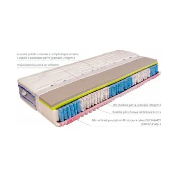 Matrace Matrace Rosa Medium Mabo 100x200cm