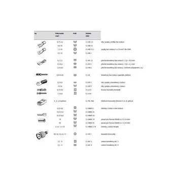 Kleště GPH Čelisti pro oka, spojky a kolíky - CL-HN 10