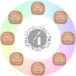 CONCEPT Zvlhčovač vzduchu s aromadifuzérem Perfect Air 2v1 Wood ZV1005