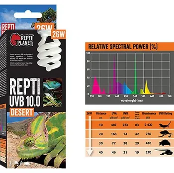 Teraristika Žárovka terarijní UVB 10.0, 26W Repti Planet