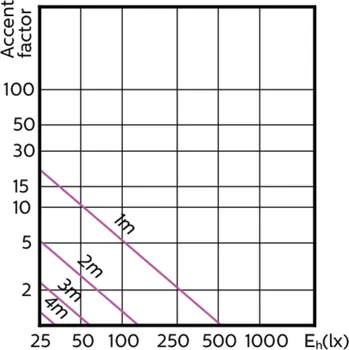 Bodové svítidlo MASTER LEDspot Value D 3,7-35W GU10 930 36D LED Žárovka 3,7W 270lm