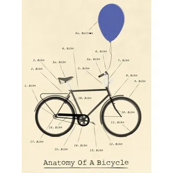 Plakát Plakát, Obraz - Anatomy, Wyatt 9