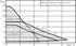 Oběhové čerpadlo Wilo Varios PICO-STG 25/1-7 130 mm