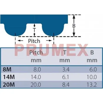 Řemen ozubený 376 8M 20 Gates Powergrip HTD