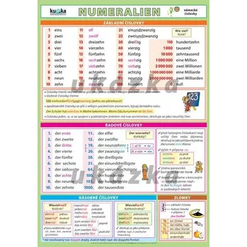 Německý jazyk Německé číslovky XL (100x70 cm)