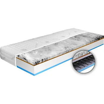 Matrace Max-i Pružinová matrace VICI PANTERA Zvolte rozměr:: 90 x 200 cm, Materiál: aloe vera plus