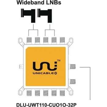 Satelitní konvertor Inverto Set UNICABLE WIDEBAND pre príjem dvoch družíc