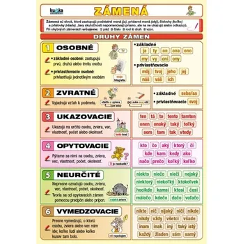 Bystrá hlava Zámená - Petr Kupka