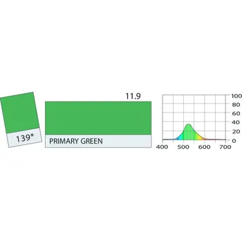 Umění LEE Filters HT139 Primary Green ROLE