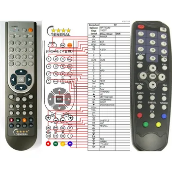 Dálkový ovladač General GLOBO OPTICUM 7000T, 7100T - náhradní dálkový ovladač