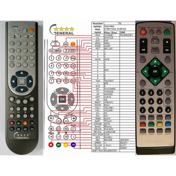 General SIGMATEK DVBH1000, DVBH2000 - náhradní dálkový ovladač