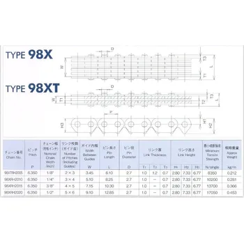 Rozvodový řetěz Morse spojený YAMAHA YZ 450 F rok 04-09