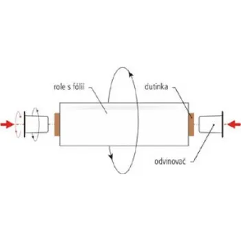 Lepicí páska BESSEY R.O.S. Odvinovač stretch fólie REEL OFF SET (2 ks)