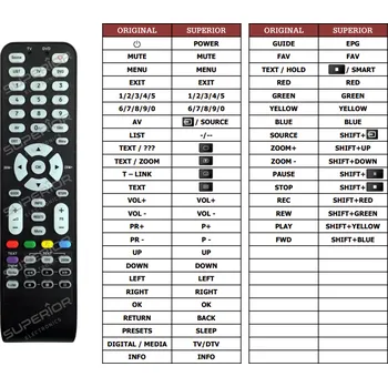 Dálkový ovladač Thomson 19HR5434(TV1) náhradní dálkový ovladač jiného vzhledu