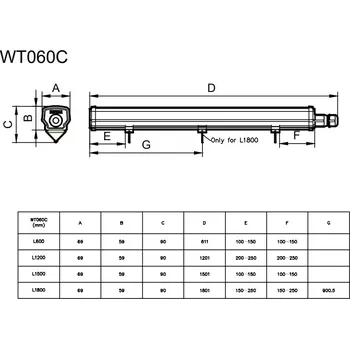 LED panel Svítidlo PHILIPS LEDINAIRE Waterproof WT060C LED56S/840 PSU L1500 IP65 P360119