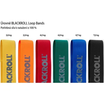 BLACKROLL LOOP BAND Barva: Žlutá