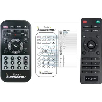 Dálkový ovladač CREATIVE SBS E2900 - dálkový ovladač - náhrada kompatibilní