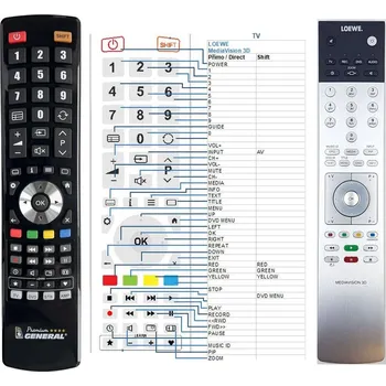 Dálkový ovladač LOEWE MediaVision 3D - dálkový ovladač - náhrada kompatibilní
