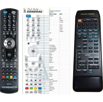 General HARMAN KARDON AVR-11 - náhradní dálkový ovladač