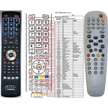 General PHILIPS RC19042013, RCLE016 - náhradní dálkový ovladač