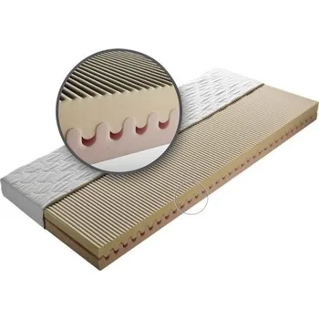 Matrace BLANÁŘ NÁBYTEK, a.s. Matrace NELLY ROZMĚR: 80 x 200 cm