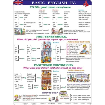 Předškolní výuka Naučná tabulka, BASIC ENGLISH 4, oboustranné, A4, 1 kus