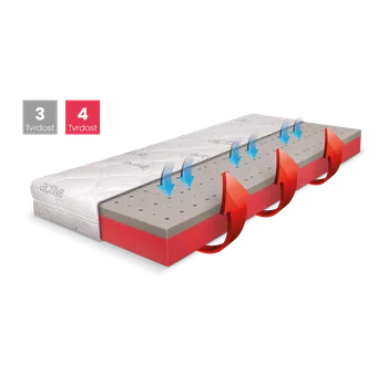 Matrace DPV Matrace BLUE MEDIC JUNIOR Rozměr: 80x190, Výška: 18 cm, Typ potahu: ActiPRO