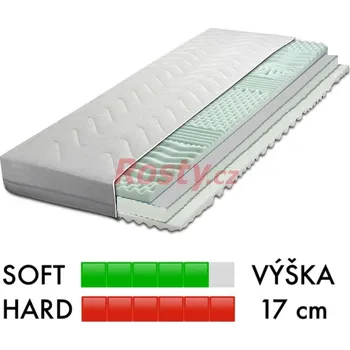 Matrace SOFATEX MATRACE START MAX 120x200 120x200x17cm