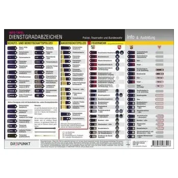 Encyklopedie Dienstgradabzeichen, Info-Tafel - Schulze, Michael