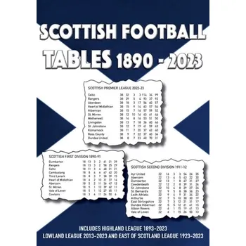 Cestování Scottish Football Tables 1890-2023