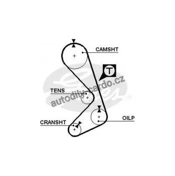 Rozvod motoru Rozvodový řemen GATES (GT 5058)