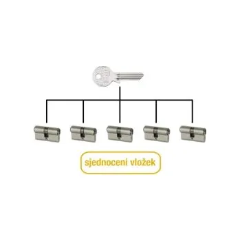 chytrý zámek Příplatek za SJEDNOCENNÍ vložky pro MUL-T-LOCK