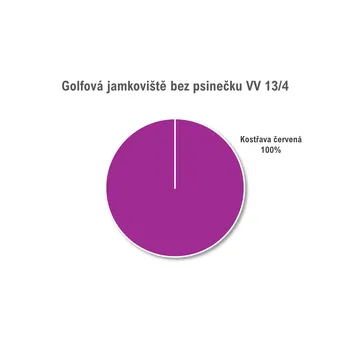 Travní směs Oseva Uni Směs pro jamkoviště (greens) bez psinečku Hmotnost: 10 kg