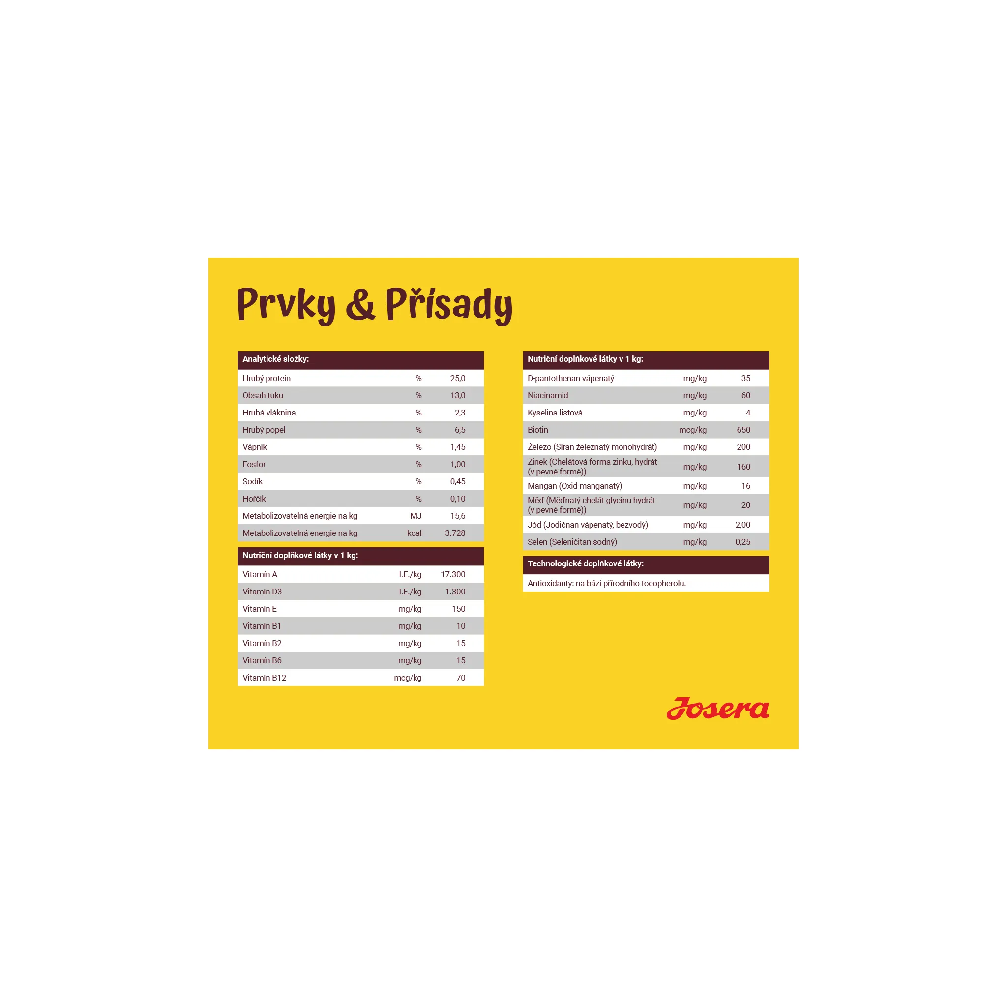 Fotografie 4 - Krmivo pro psa Josera Poultry Menu 15 kg
