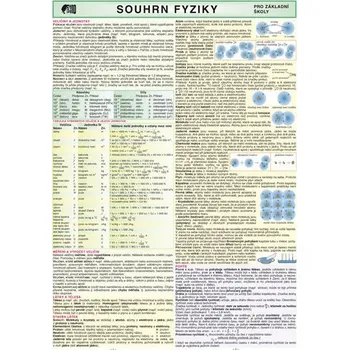 Přírodní věda SOUHRN FYZIKY pro ZŠ A4