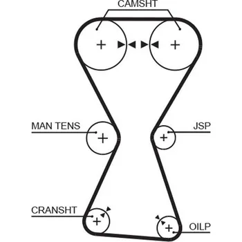 ozubený řemen GATES 5255XS