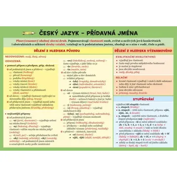 výuková tabulka Český jazyk: Přídavná jména - Zuzana Hladíková (2020, lamino)