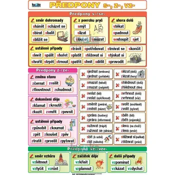 Český jazyk Předpony s-, z-, vz- XL (100x70 cm)