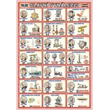 Slavní vynálezci a jejich vynálezy - Petr Kupka (2017, lamino)