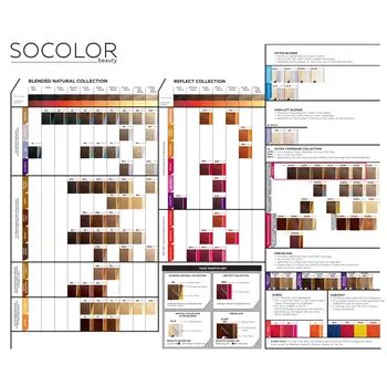 Barva na vlasy Matrix SoColor Beauty 90 ml