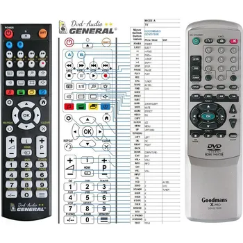 Dálkový ovladač General GOODMANS GDVD750R - náhradní dálkový ovladač