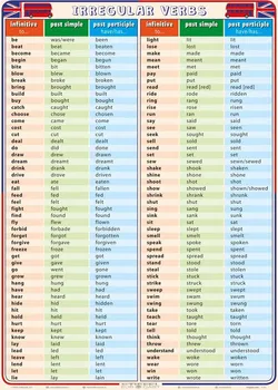 Anglický jazyk Irregular Verbs - DITIPO [EN] (2021, volné listy)