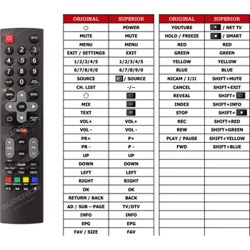 Dálkový ovladač Skyworth 42E2000S náhradní dálkový ovladač jiného vzhledu