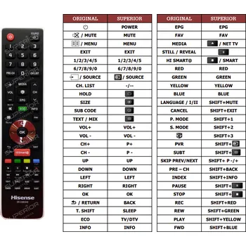 Dálkový ovladač Hisense 55K220 náhradní dálkový ovladač jiného vzhledu