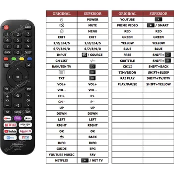 Dálkový ovladač Hisense 50A7320F náhradní dálkový ovladač jiného vzhledu