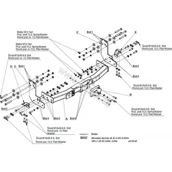 Tažné zařízení Tažné zařízení Mercedes Sprinter skříň (1995 - 2006) (5808)