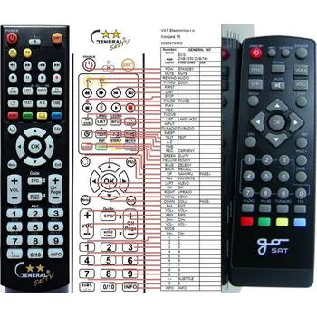 General GOSAT GS1011 - náhradní dálkový ovladač