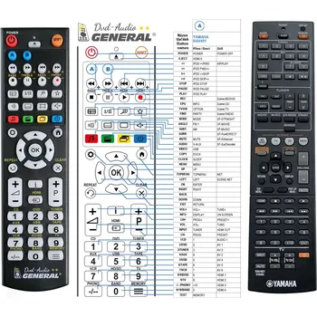 Dálkový ovladač YAMAHA RAV491 - kompatibilní značkový dálkový ovladač General