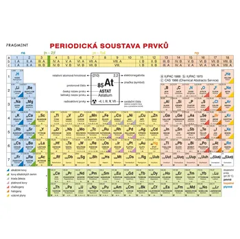 výuková tabulka Periodická tabulka prvků - Bohumír Kotlík, Růžičková Květoslava (2009, flexo)