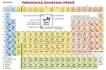 Chemie Periodická tabulka prvků - Bohumír Kotlík, Růžičková Květoslava (2009, flexo)